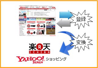 サポートイメージ
